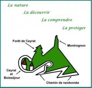 Signification du logo de Ceyrat Boisséjour Nature